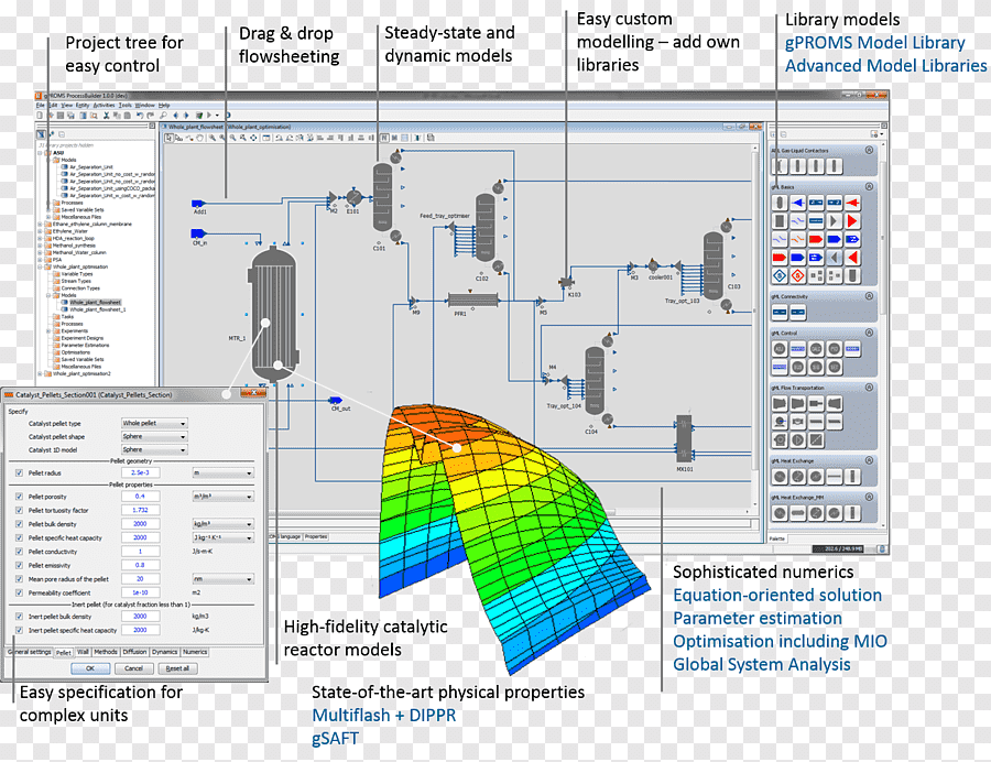 Siemens gPROMS